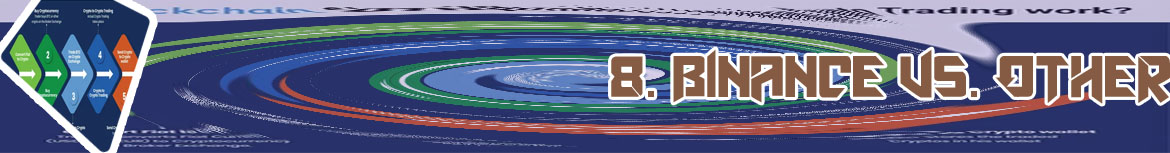 Bianca crypto exchange