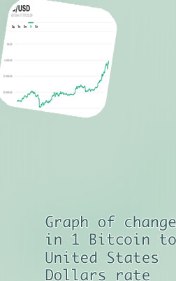Btc t usd